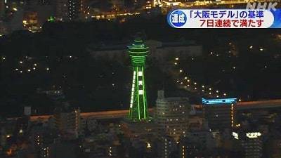 コロナ