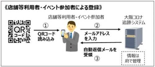 大阪不動産投資