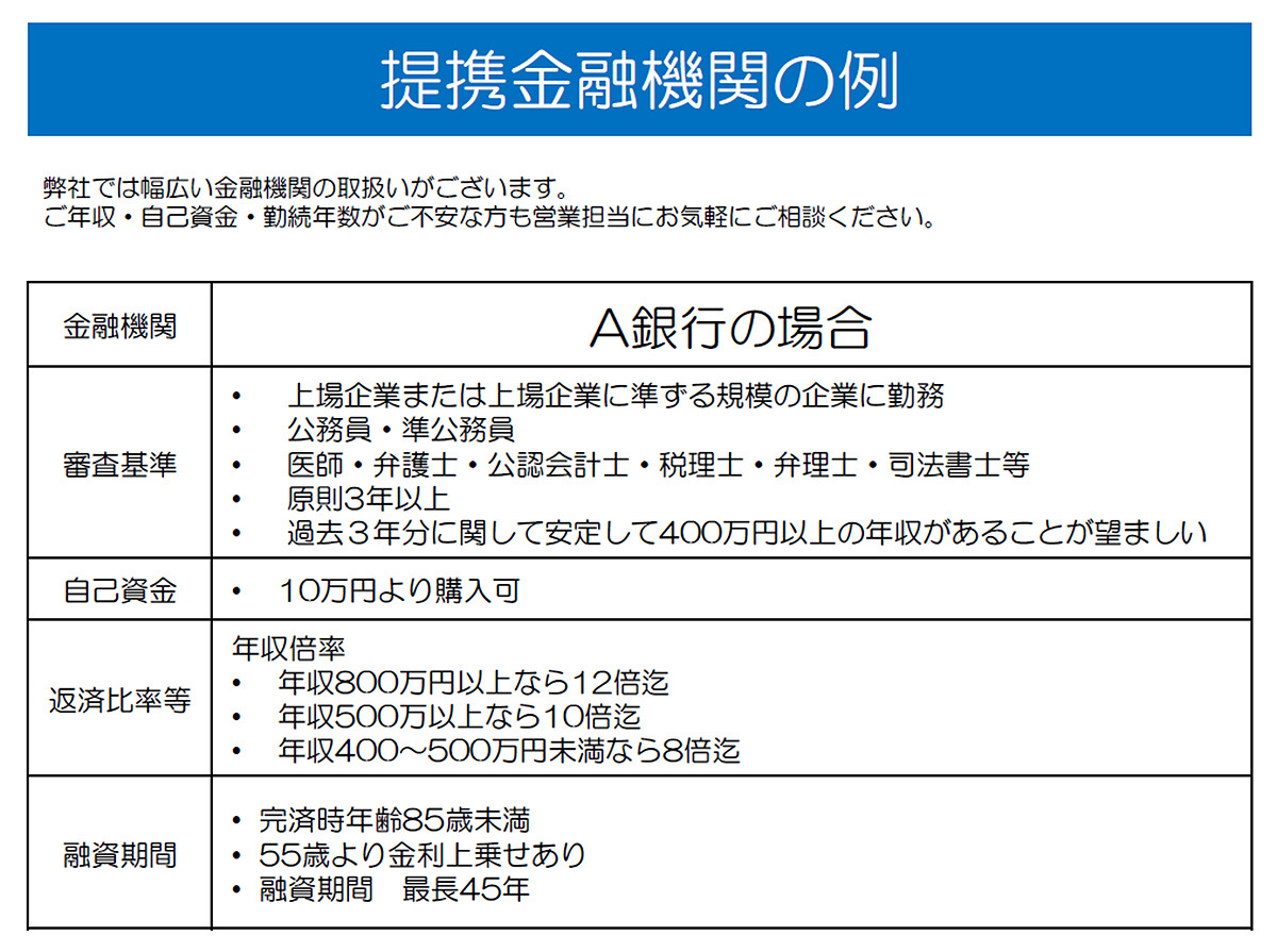 提携金融機関