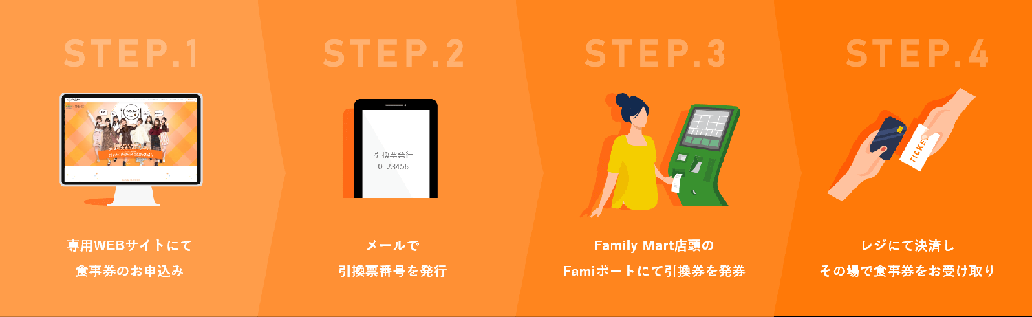 住宅ローンの金利推移