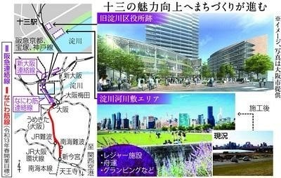 なにわ筋線開業と周辺地域の活性化