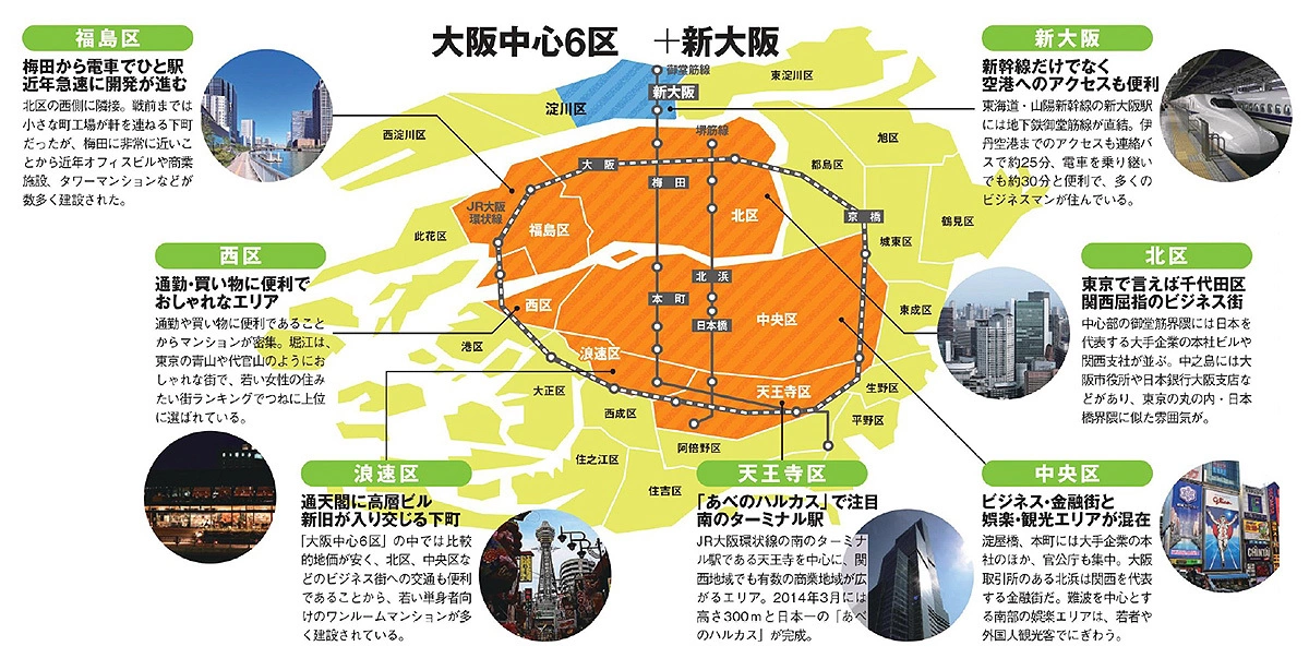 大阪中心6区