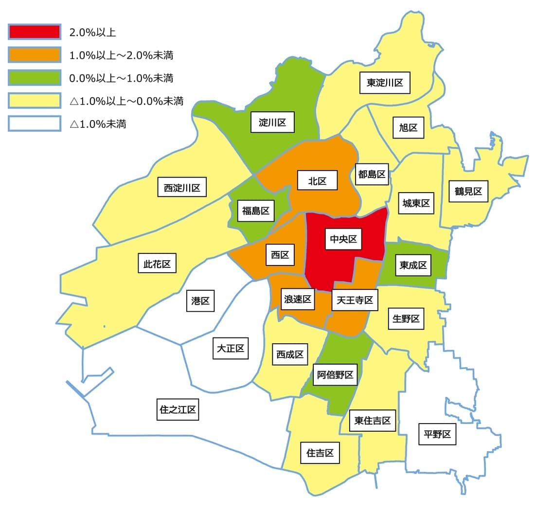大阪市区別世帯数増加率
