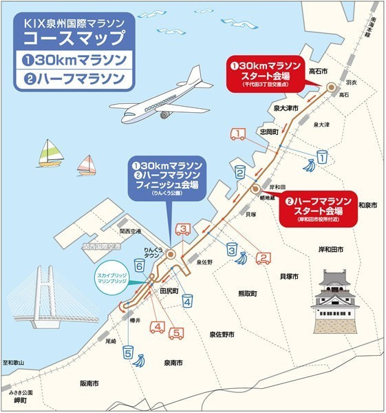 KIX泉州国際マラソン